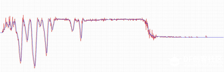 基于micropython的滑动平均滤波器 · DFRobot_image_6.webp