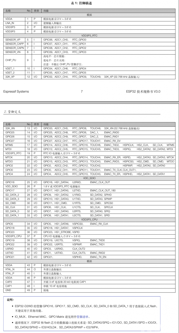 实时环境监测系统搭建：ESP32与阿里云IoT连接教程_image_6.webp