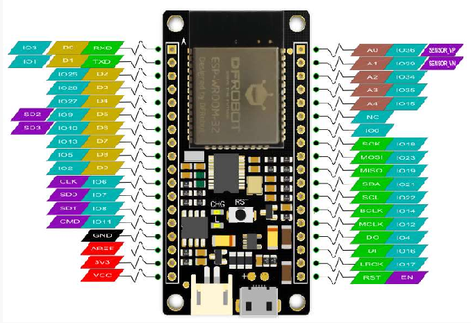实时环境监测系统搭建：ESP32与阿里云IoT连接教程_image_9.webp