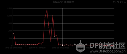 STEM教育 · 掌控板通用物联网数据采集系统_image_3.webp