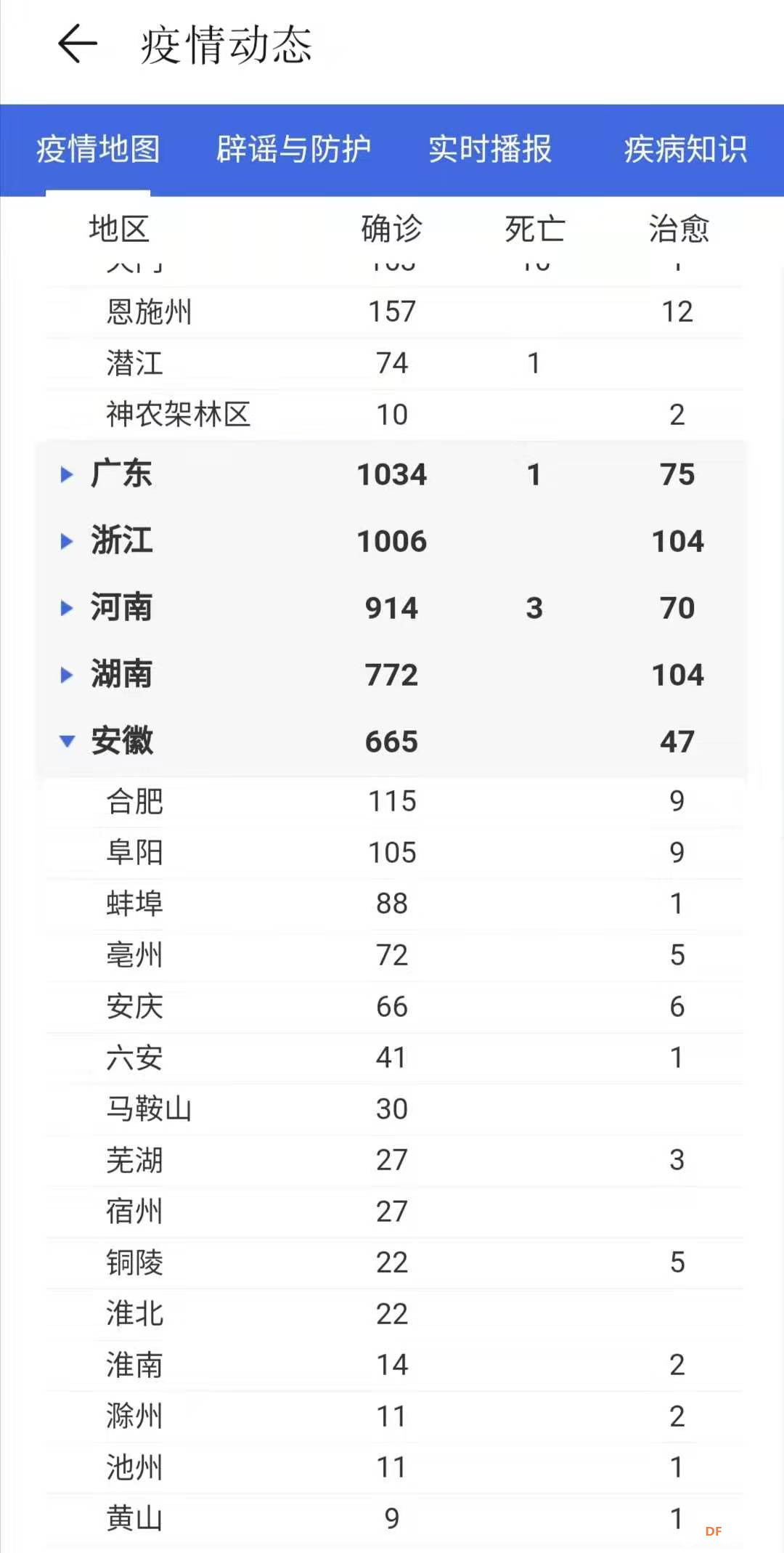 手机数据