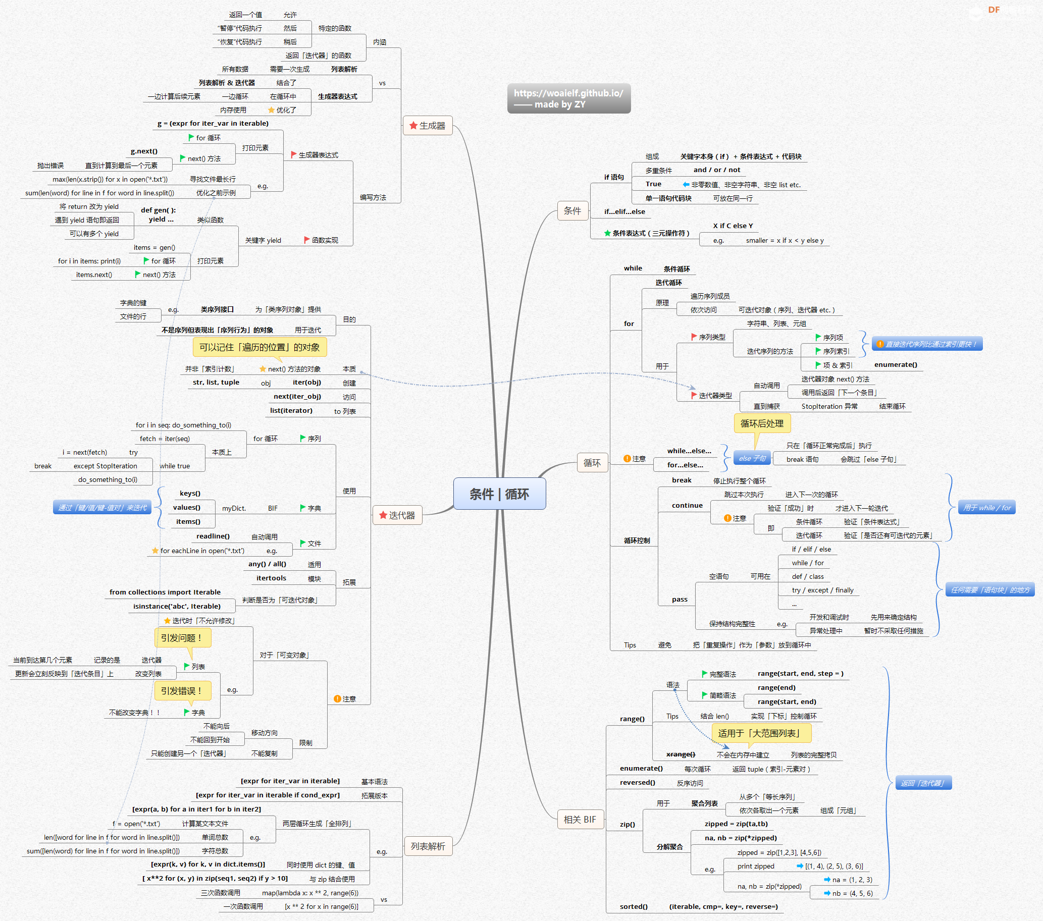 Python 学习资料 · 思维导图 | DF创客社区_image_30.webp