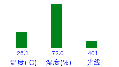 STEM教育 · 行空板实时显示数据（折线图）_image_6.webp