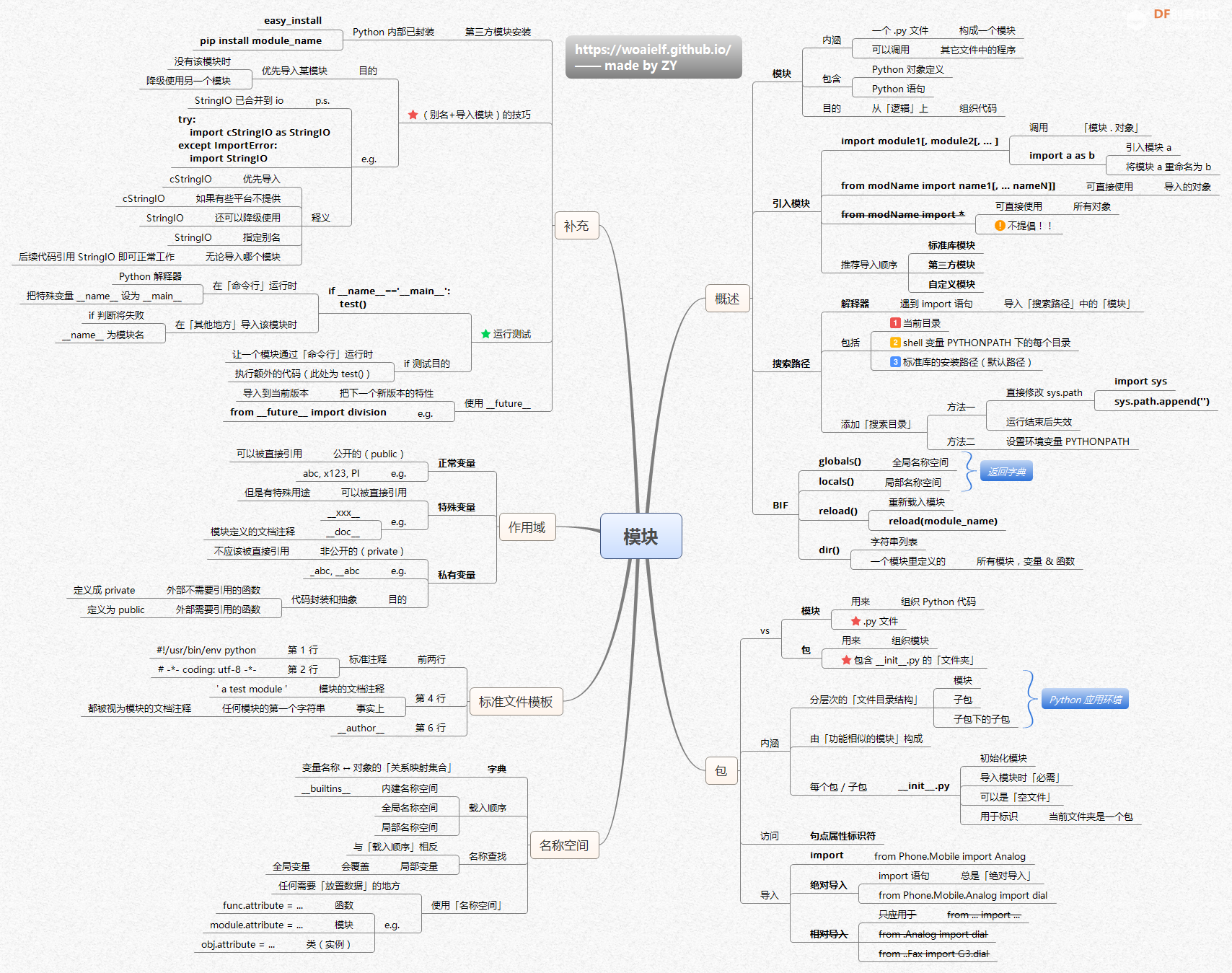 Python 学习资料 · 思维导图 | DF创客社区_image_21.webp