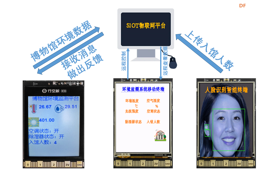 STEM教育 · 基于行空板K10的博物馆环境监测平台_image_18.webp
