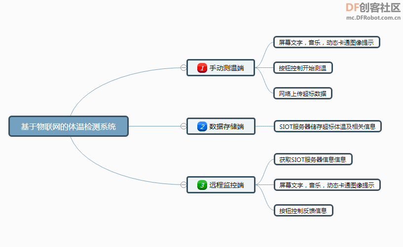 校园防疫 · 基于物联网的体温检测系统2-MIND+SSH登录_image_3.webp