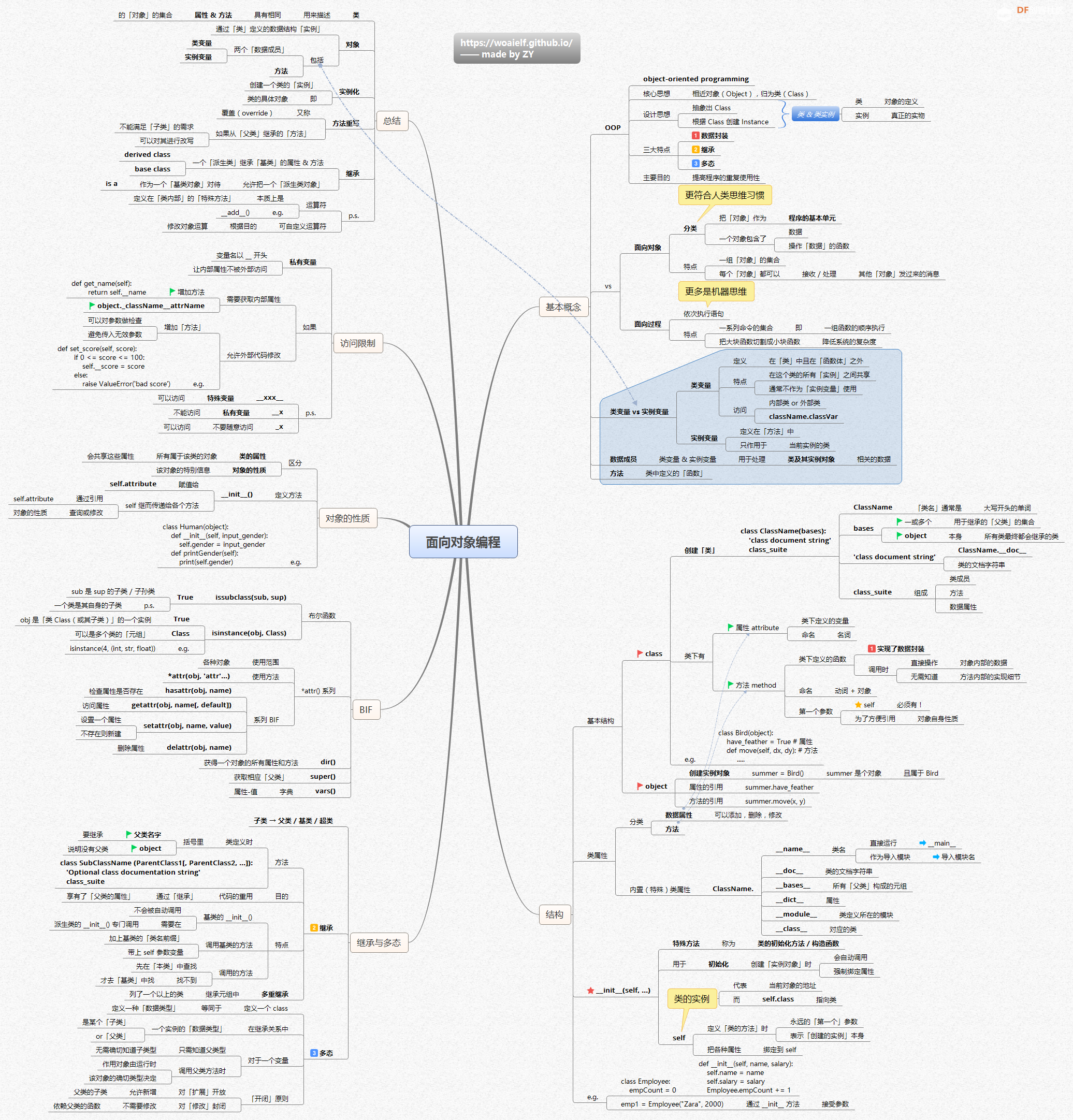Python 学习资料 · 思维导图 | DF创客社区_image_24.webp